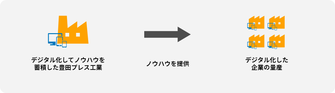 デジタル化してノウハウを蓄積した豊田プレス工業