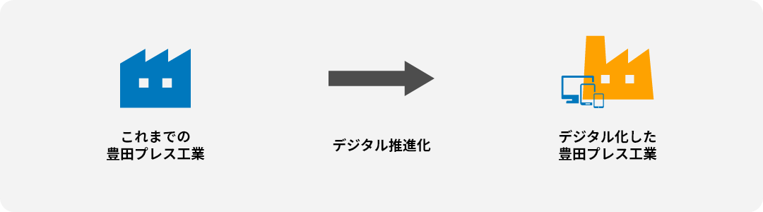 これまでの豊田プレス工業