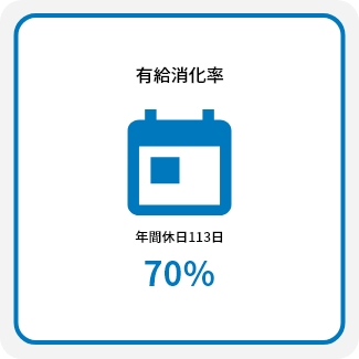 
                有休消化率 90%